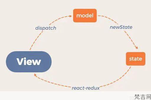 策略模式应用场景，React 应用中的状态管理策略！