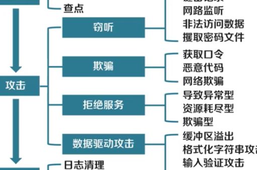 如何防范网络攻击，CSRF 攻击的前端检测与防范！