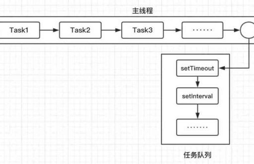 异步编程和并发，JavaScript 异步编程的新模式！