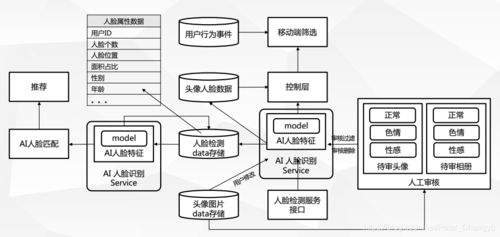 人工智能图像处理技术，人工智能在图像识别中的突破！