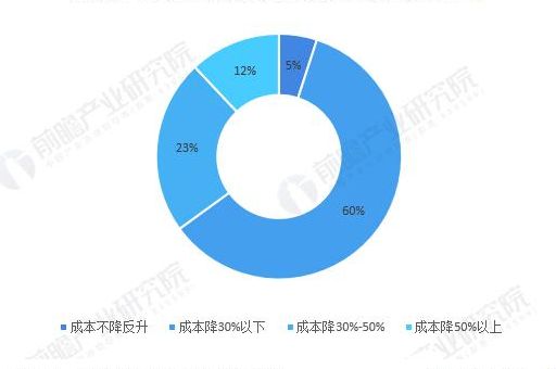 云计算服务对企业有哪些好处，云计算技术在企业中的成本效益分析！