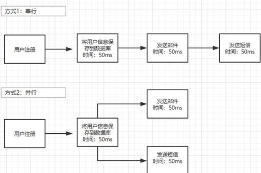 并行程序设计导论，Gulp 任务的并行与串行执行！