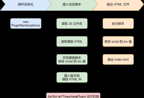 webpack plugin原理，Webpack 插件的开发与应用！