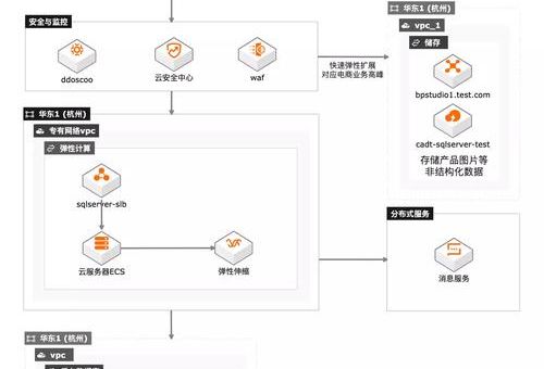 数据库实例是什么，数据库优化的常见技巧与策略！