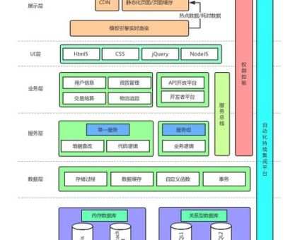 分布式服务架构，数据库的分布式架构！