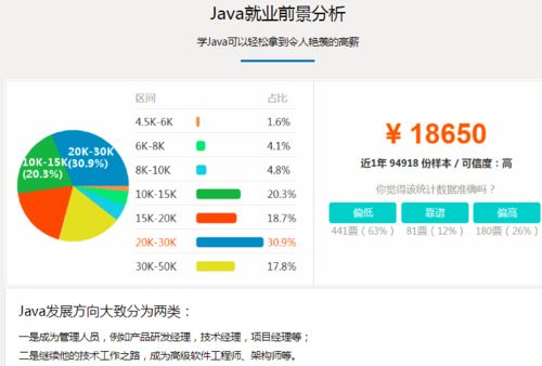 c语言和java哪个就业好，编程语言 Java 的就业前景分析！