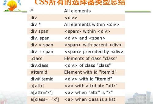 七种基本的css选择器，CSS 预处理器（如 Sass、Less）的应用！