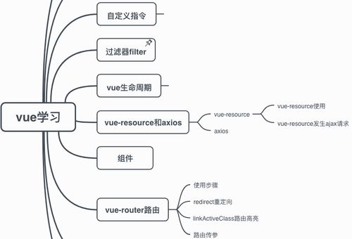 vue的状态管理，Vue.js 状态管理库（如 Vuex）的深入理解！