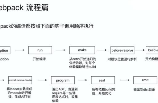 webpack打包教程，Webpack 打包后的代码体积优化！