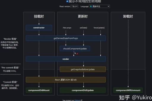 react菜鸟教程，React 上下文的使用方法！