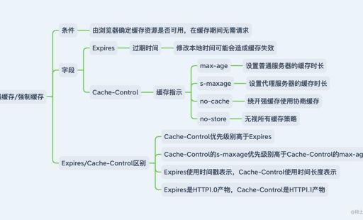 前端缓存机制，前端缓存策略的优化！