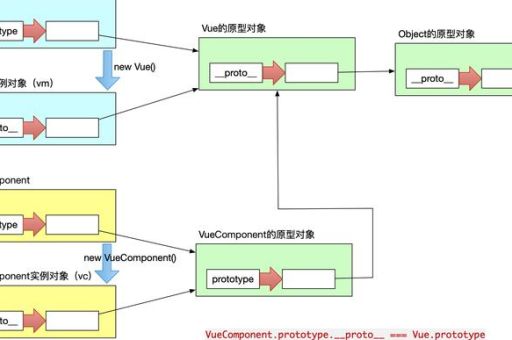 jquery怎么封装组件，Vue.js 单文件组件的结构优化！