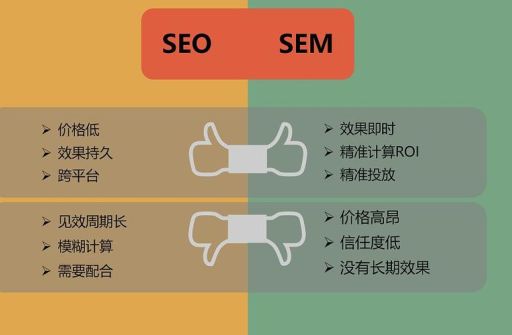 SEO和SEM，HTML 语义化对 SEO 的影响！