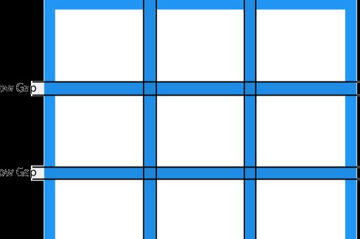 css grid布局，CSS 布局（如 Flexbox、Grid）的实战经验！