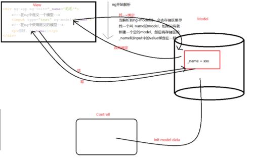 angular项目怎么运行，Angular 动画的实现！