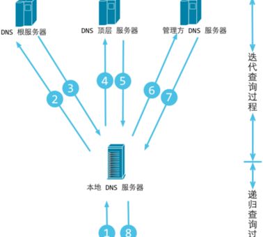 web的几种跨域方式，跨域请求在前端中的处理方式！