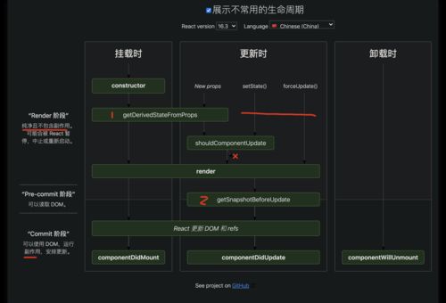 游戏优化到底是怎么优化的，React 性能优化的技巧！