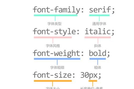 css设置字体样式，CSS 响应式字体的设置！