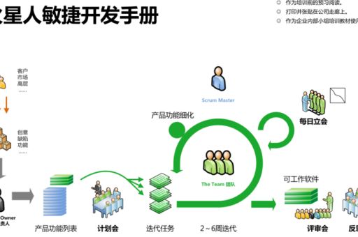 敏捷开发工具有哪些，Git 工作流在敏捷开发中的应用！