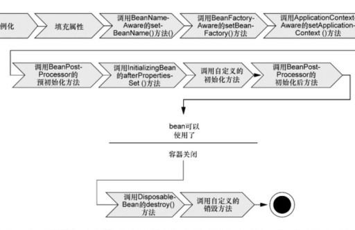 spring注解依赖注入原理，Angular 依赖注入的原理与实践！